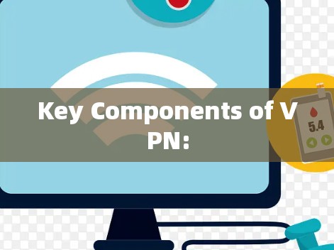 Key Components of VPN: