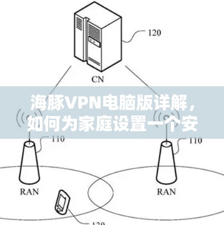 海豚VPN电脑版详解，如何为家庭设置一个安全可靠的VPN